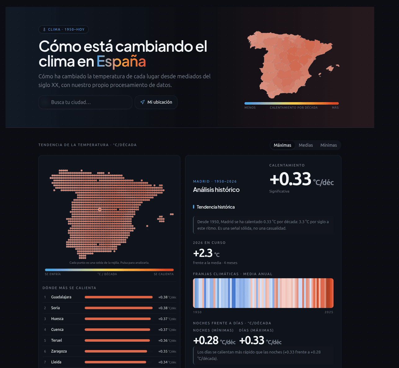 Modulo de clima historico de Snowy con mapa de calentamiento en España