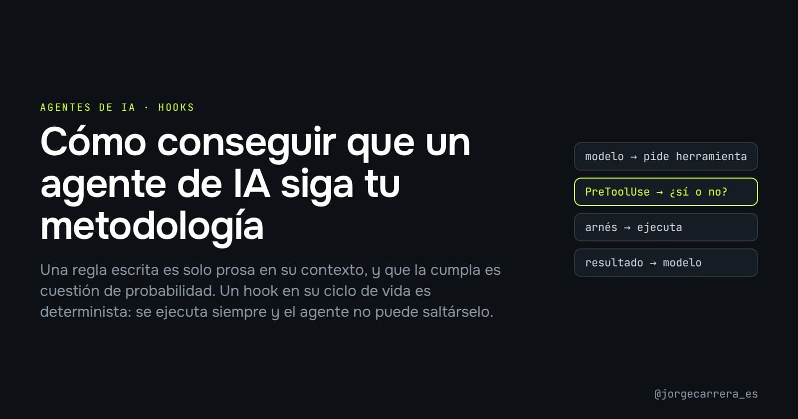 Portada con el título «Cómo conseguir que un agente de IA siga tu metodología» y el bucle del agente, con el paso PreToolUse resaltado entre la petición del modelo y la ejecución