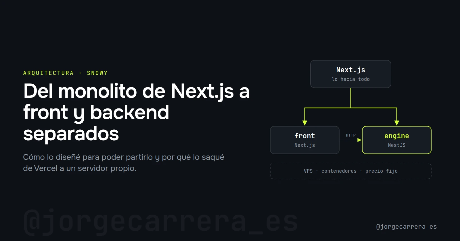 Portada con el título «Del monolito de Next.js a front y backend separados» y un esquema de un Next.js que se divide en un front y un engine dentro de un VPS