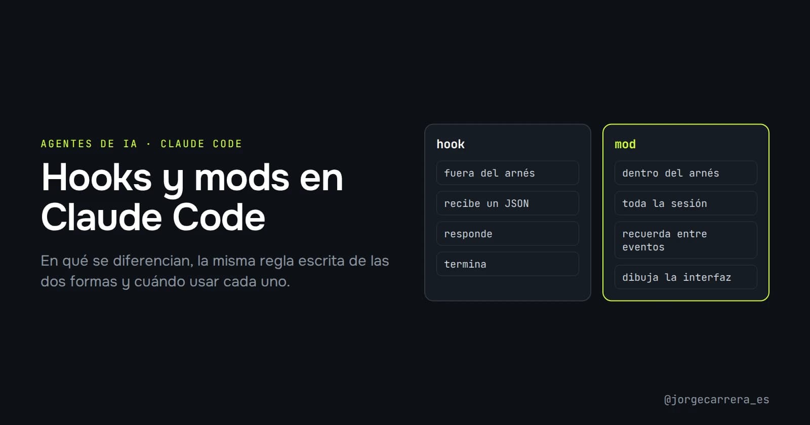 Portada con el título «Hooks y mods en Claude Code» y dos columnas: el hook como programa aparte que responde y termina, y el mod como código dentro de Claude Code