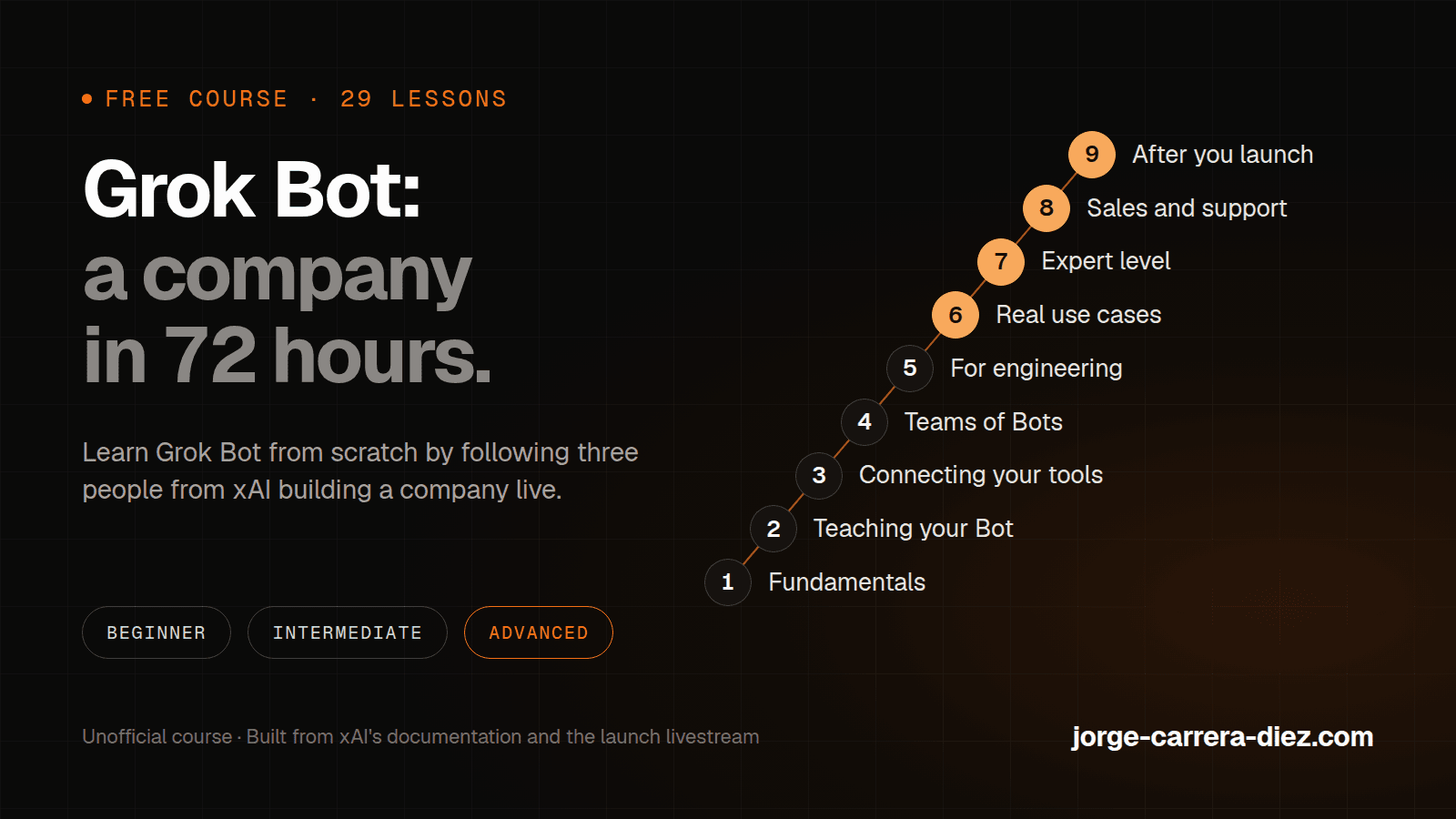 Grok Bot: a company in 72 hours