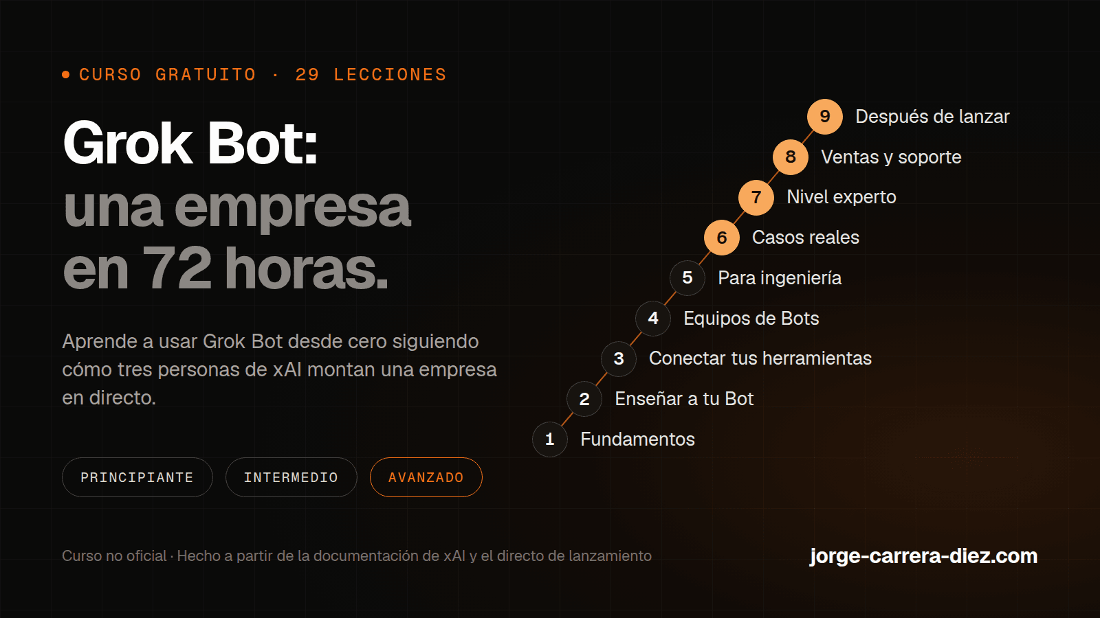 Grok Bot: una empresa en 72 horas