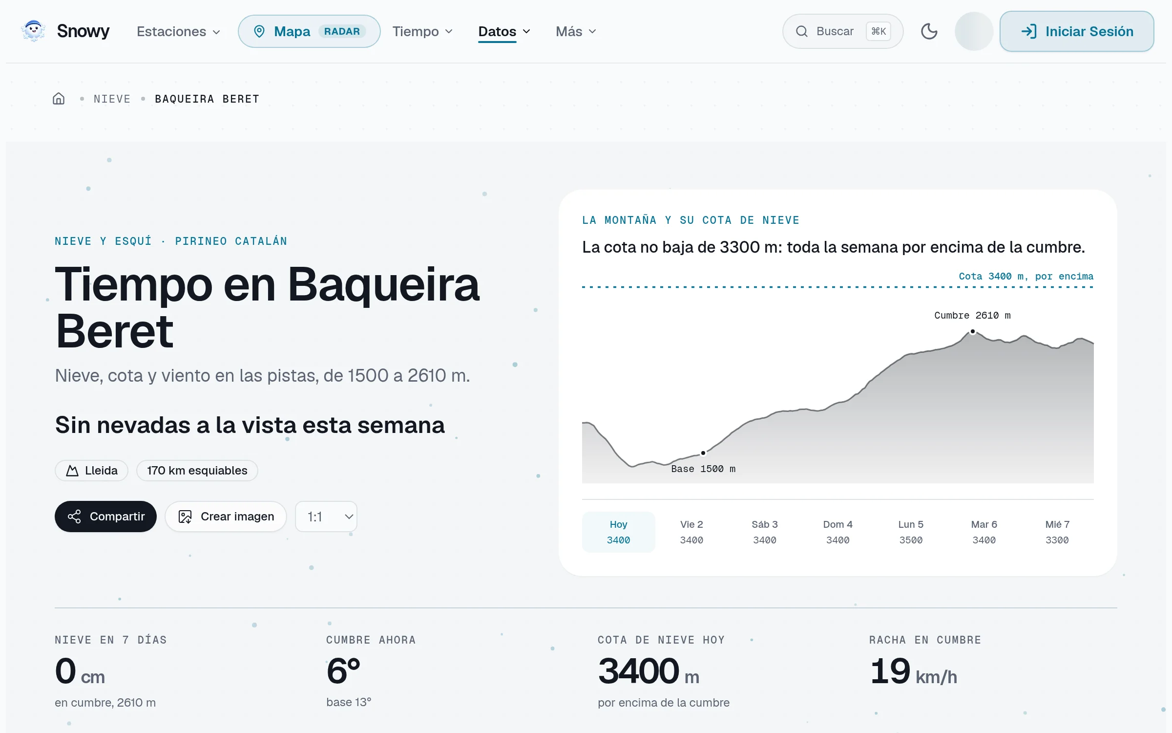 Ficha de Baqueira Beret en Snowy con el perfil de la montaña y la cota de nieve