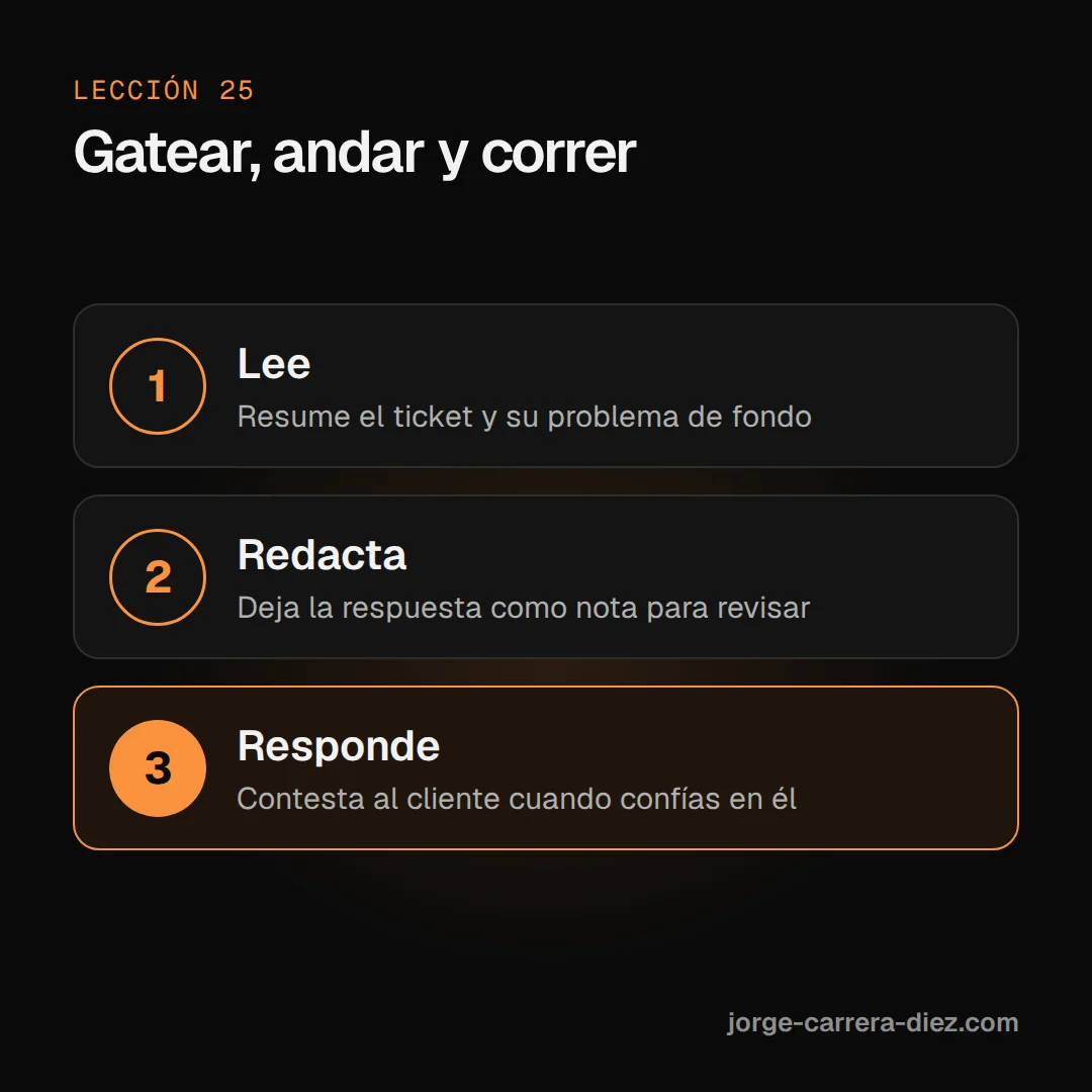 Tres etapas de un Bot de soporte: primero lee y resume, después redacta la respuesta como nota y al final responde al cliente